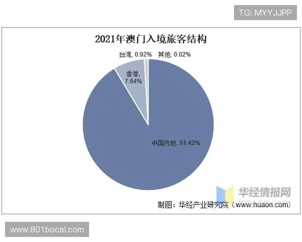 国内博彩市场现状分析与未来发展趋势探讨